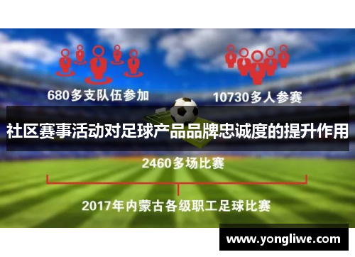 社区赛事活动对足球产品品牌忠诚度的提升作用